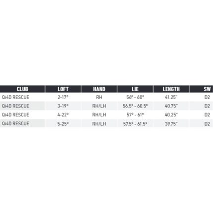Cobra DS-Adapt MAX-D Driver address view